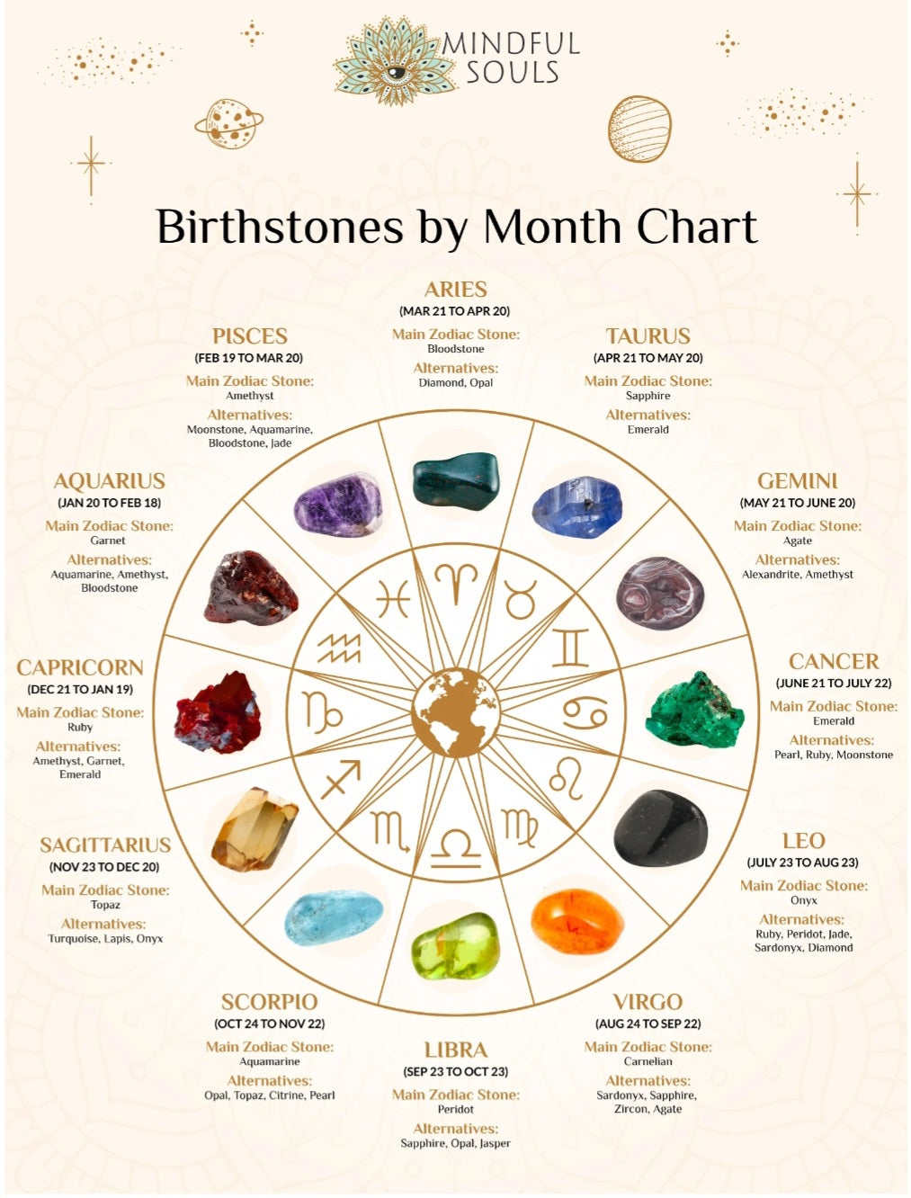 Zodiac Birthstone Bracelets